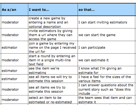 agile_scrum_user_stories