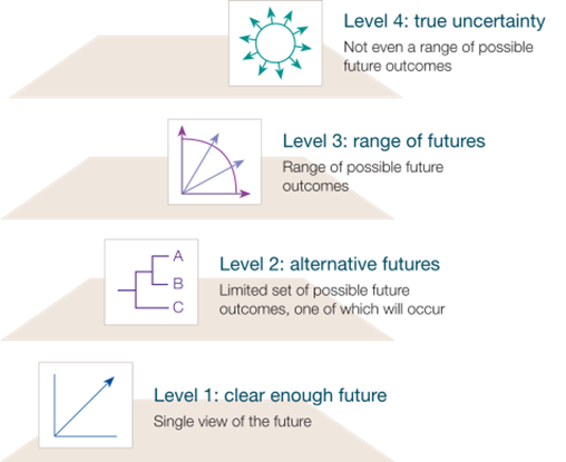 strategy_types_of_market_uncertainty