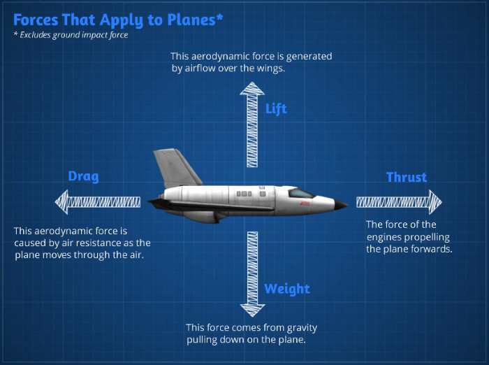 kerbal space program basic plane