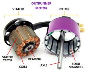 Arduino – DC Motor | coeleveld.com