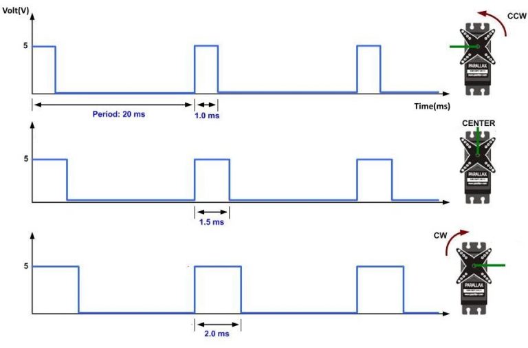 Arduino + Servo (or ESC)