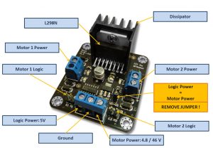 Arduino + Stepper (L298N) | coeleveld.com