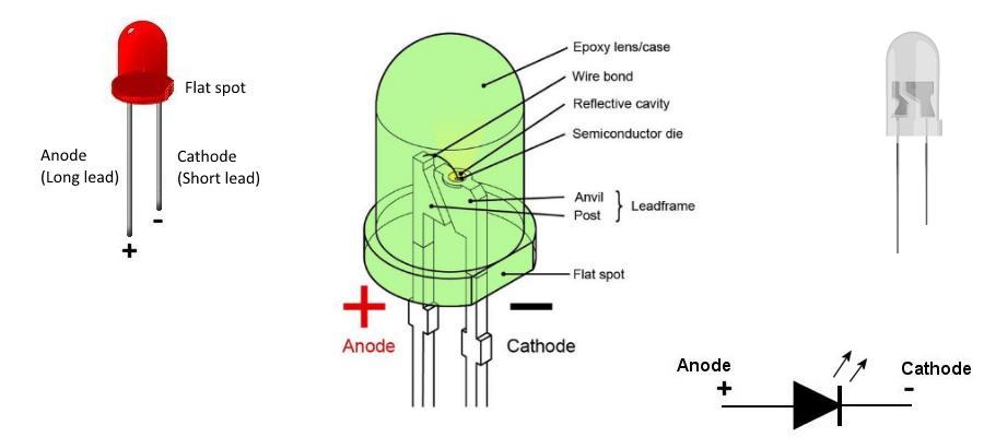 Arduino + LED | coeleveld.com