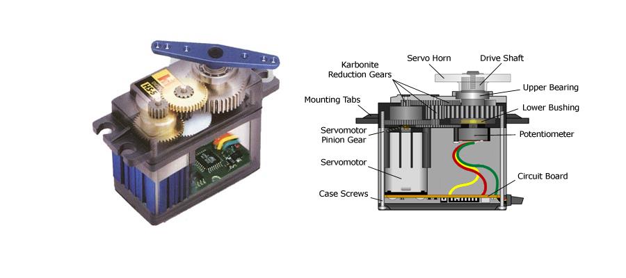 continuous rotation servo motor arduino code