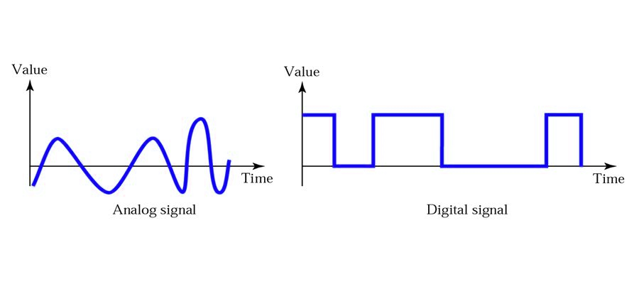 Arduino + Analog vs Digital | coeleveld.com