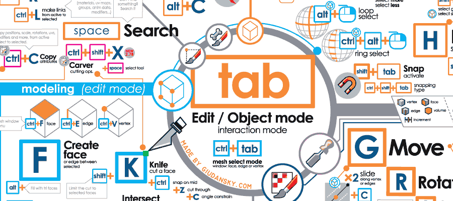 Blender Keyboard Map | coeleveld.com