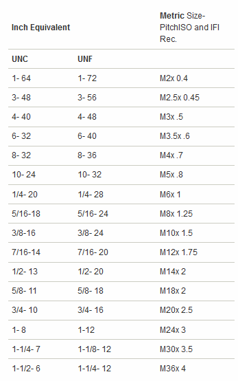 Imperial Bolt And Nut Size Chart