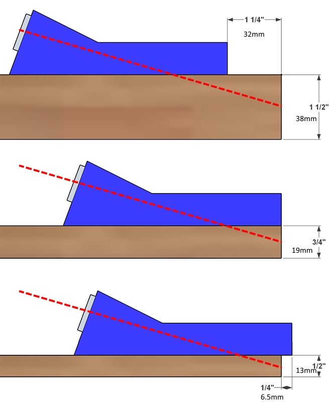 Pocket hole jig