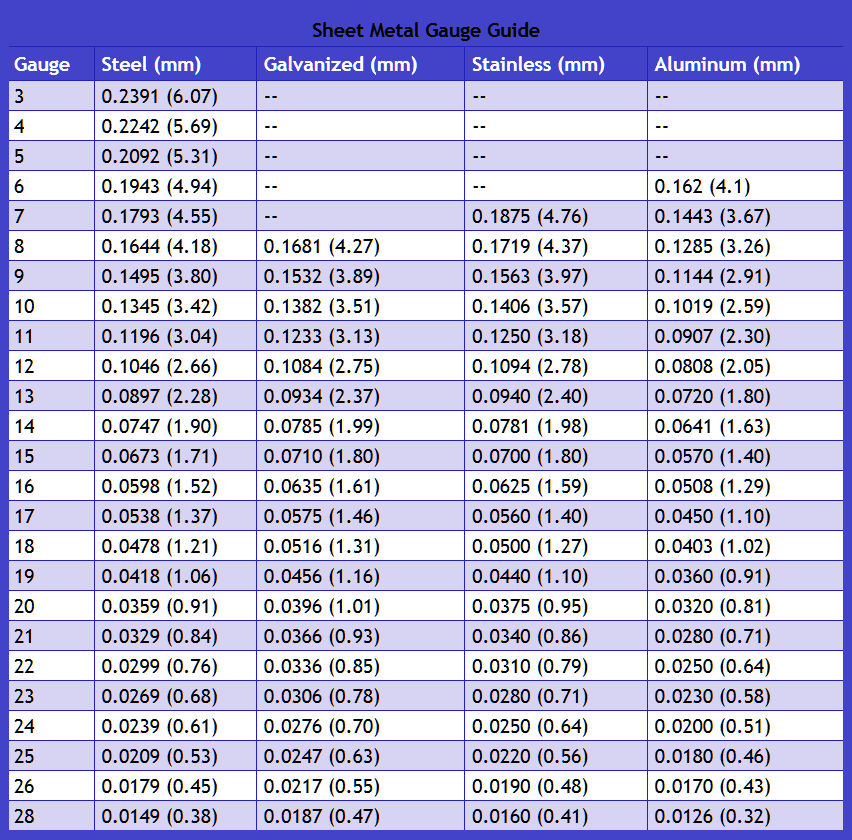 Plastic Gauge Thickness Chart