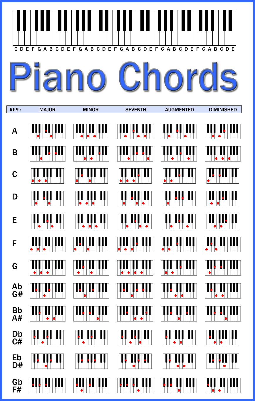 piano chords midi pack free