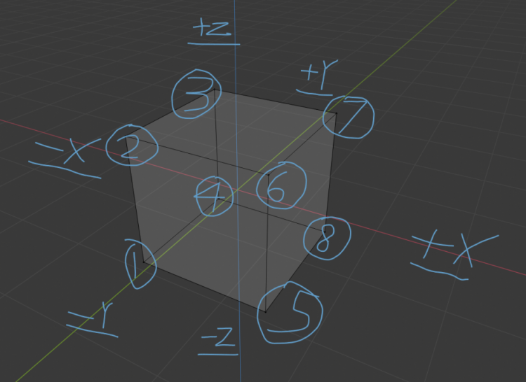Blender Python #0001 | coeleveld.com