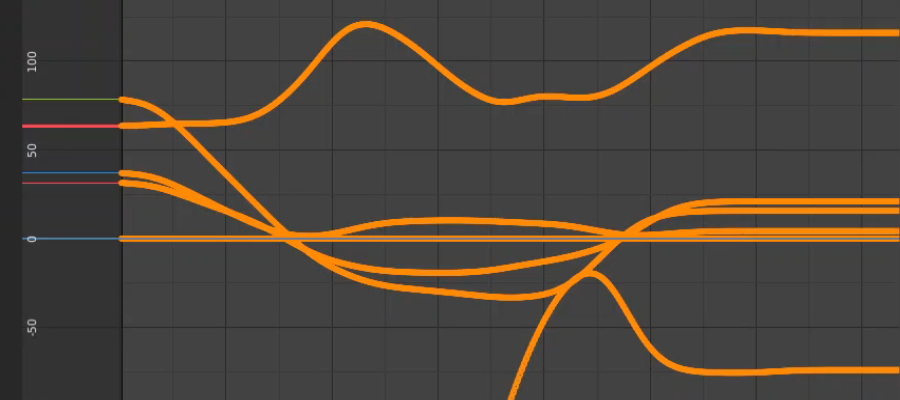 Quick and smooth animation in Blender | coeleveld.com