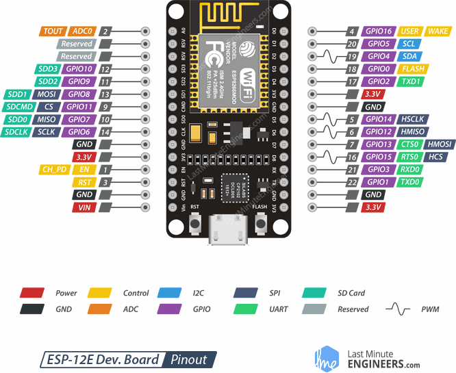 Esp8266 12e Pinout Schematic Circuit Diagram Nodemcu Schematic - Riset