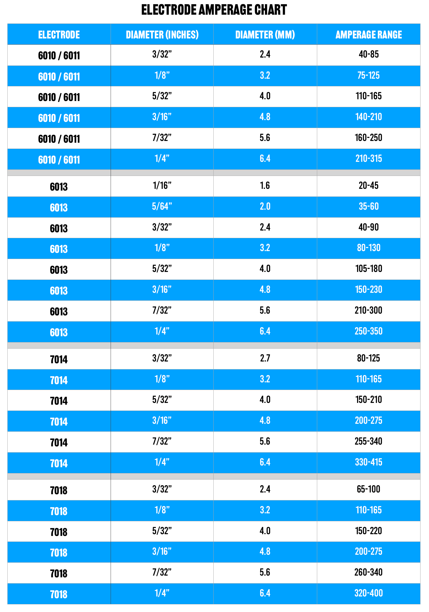 Welding Rod Differences at Joseph Ingraham blog