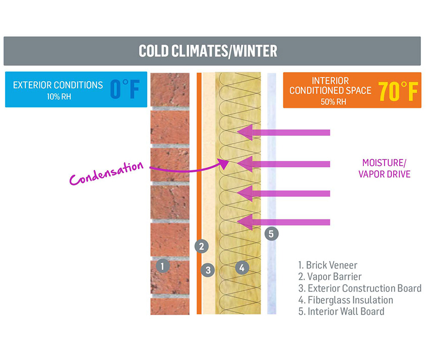 Insulation Coeleveld