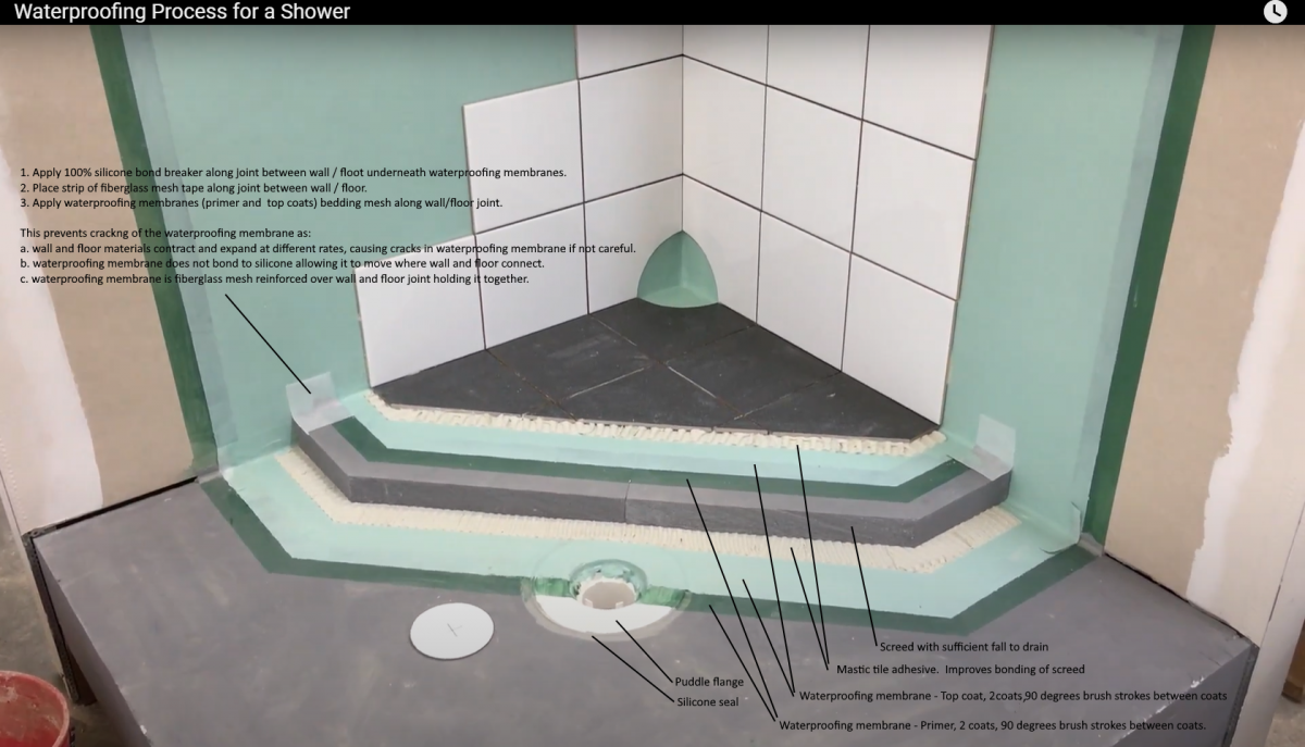 AS 3740 Waterproofing of domestic wet areas